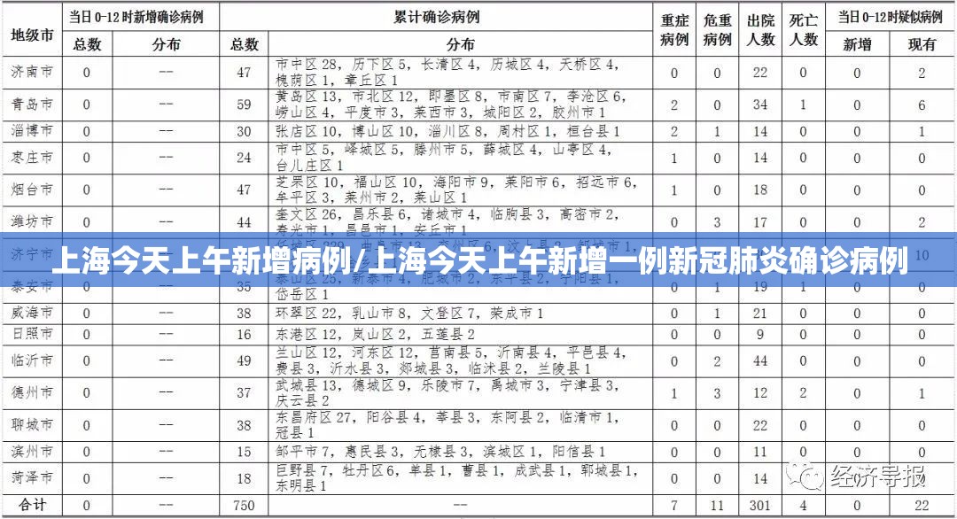 上海今天上午新增病例/上海今天上午新增一例新冠肺炎确诊病例 上海今天上午新增病例/上海今天上午新增一例新冠肺炎确诊病例