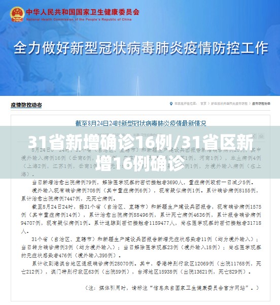 31省新增确诊16例/31省区新增16例确诊