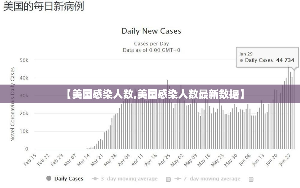 【美国感染人数,美国感染人数最新数据】