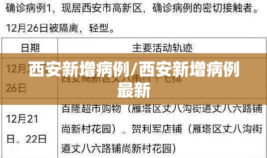 西安新增病例/西安新增病例最新 西安新增病例/西安新增病例最新