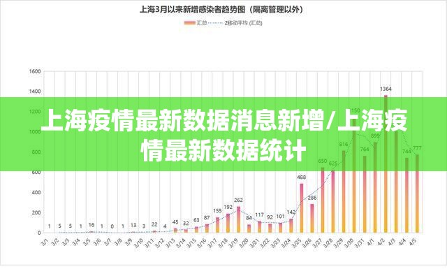 上海疫情最新数据消息新增/上海疫情最新数据统计