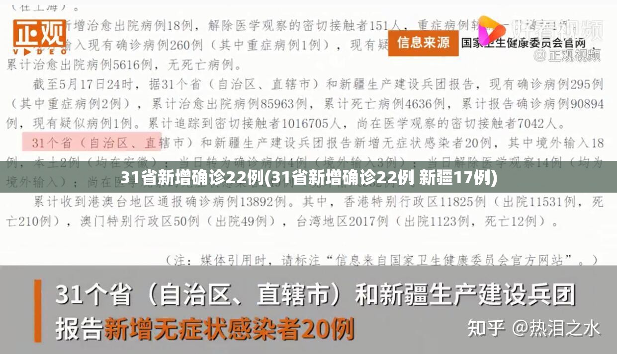 31省新增确诊22例(31省新增确诊22例 新疆17例) 31省新增确诊22例(31省新增确诊22例 新疆17例)