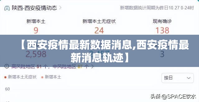 【西安疫情最新数据消息,西安疫情最新消息轨迹】 【西安疫情最新数据消息,西安疫情最新消息轨迹】