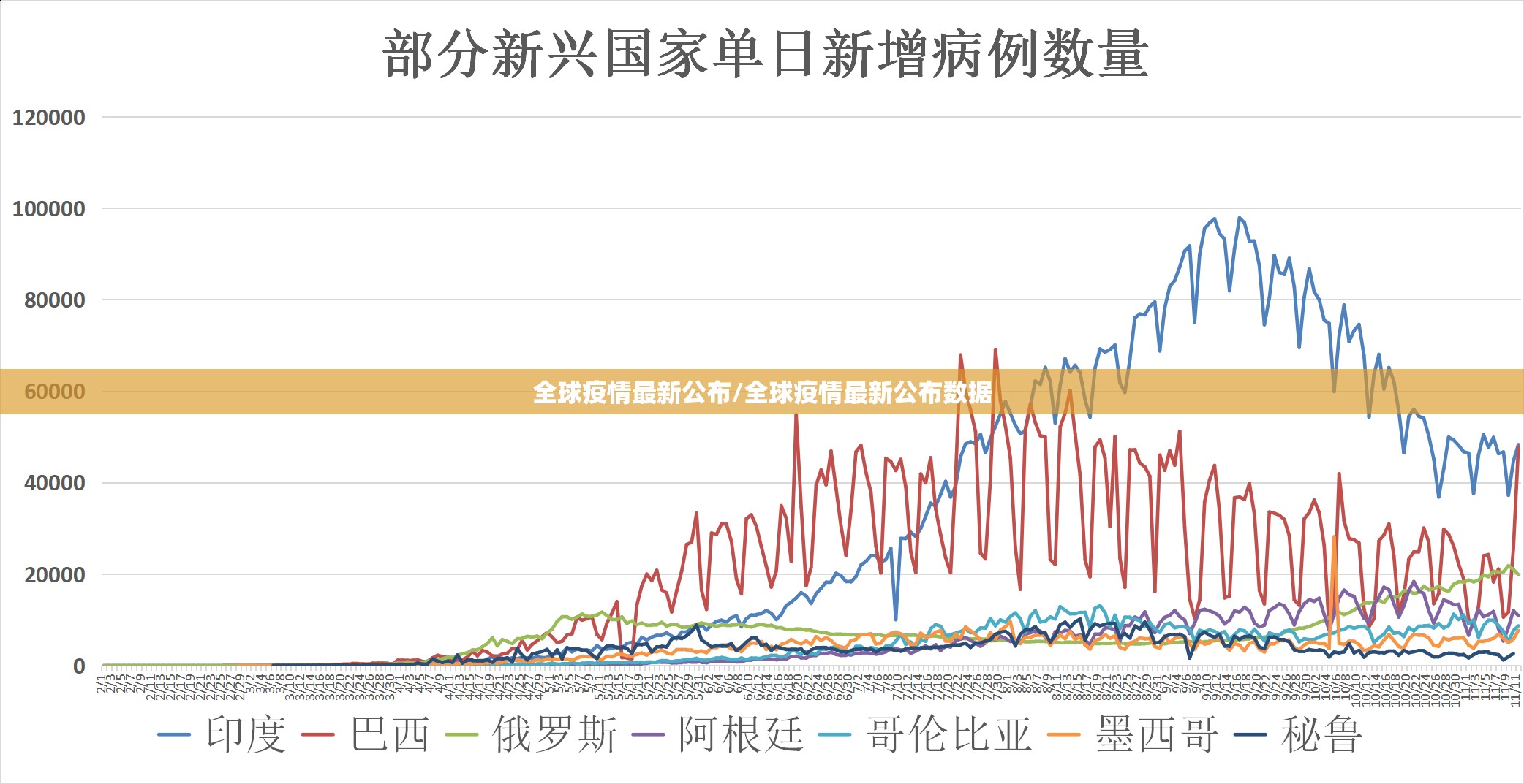 全球疫情最新公布/全球疫情最新公布数据 全球疫情最新公布/全球疫情最新公布数据