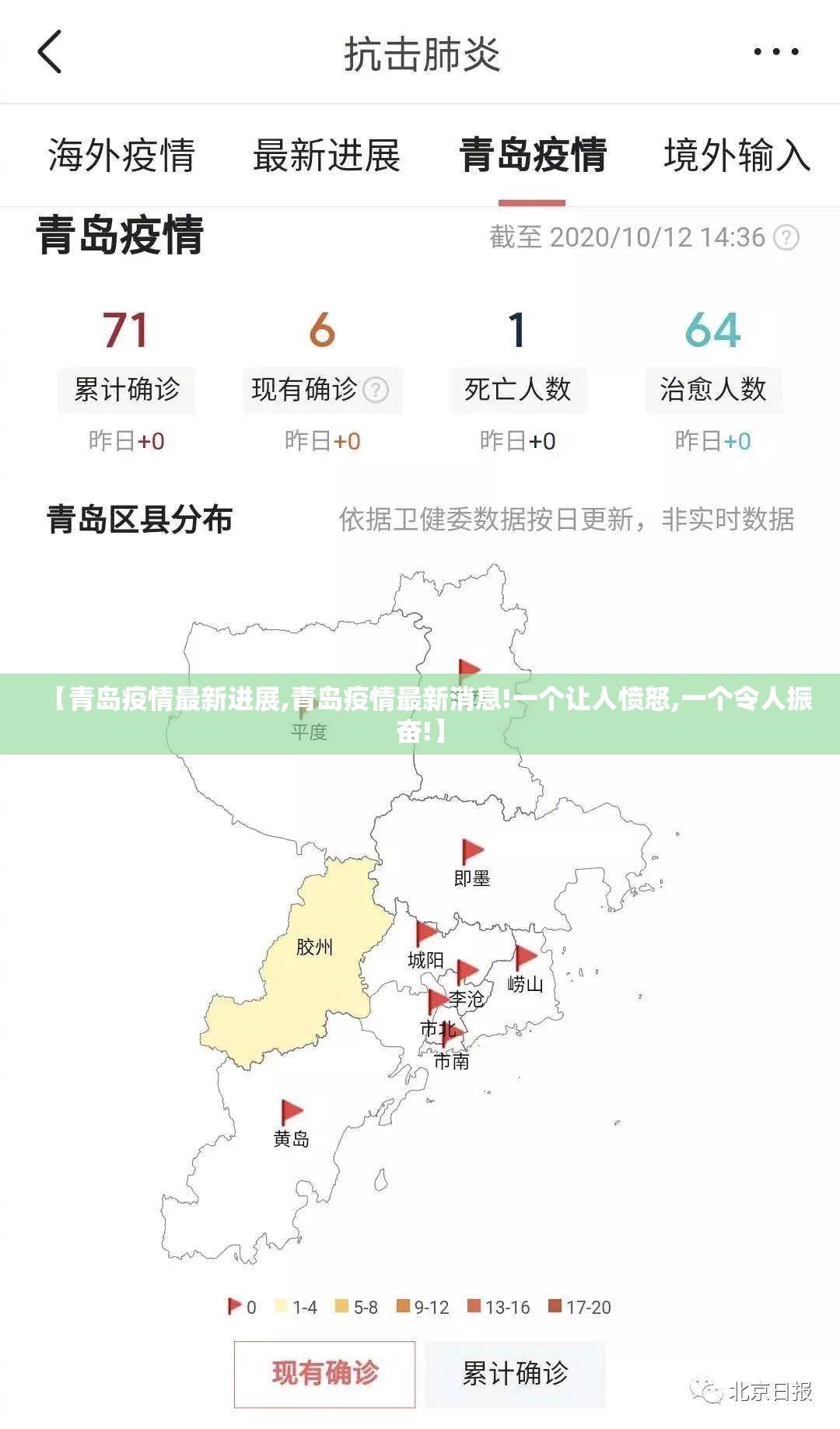 【青岛疫情最新进展,青岛疫情最新消息!一个让人愤怒,一个令人振奋!】 【青岛疫情最新进展,青岛疫情最新消息!一个让人愤怒,一个令人振奋!】
