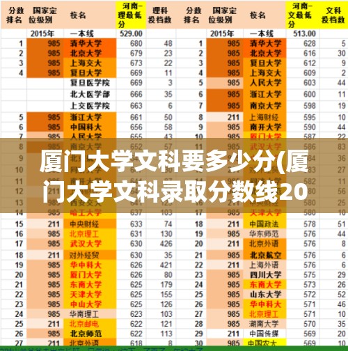 厦门大学文科要多少分(厦门大学文科录取分数线2021新高考)