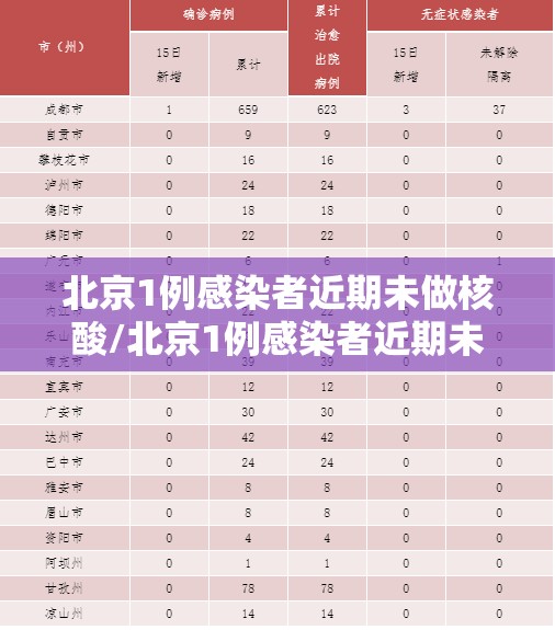 北京1例感染者近期未做核酸/北京1例感染者近期未做核酸怎么办