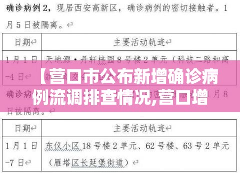 【营口市公布新增确诊病例流调排查情况,营口增1例本土确诊行程】 【营口市公布新增确诊病例流调排查情况,营口增1例本土确诊行程】