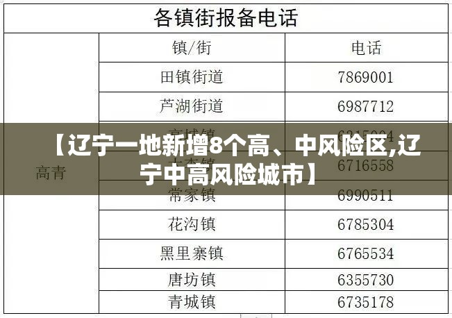 【辽宁一地新增8个高、中风险区,辽宁中高风险城市】