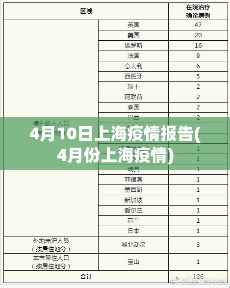 4月10日上海疫情报告(4月份上海疫情) 4月10日上海疫情报告(4月份上海疫情)