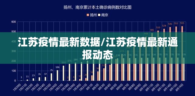 江苏疫情最新数据/江苏疫情最新通报动态
