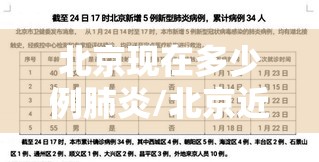 北京现在多少例肺炎/北京近来多少例肺炎