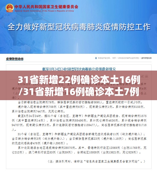 31省新增22例确诊本土16例/31省新增16例确诊本土7例 31省新增22例确诊本土16例/31省新增16例确诊本土7例