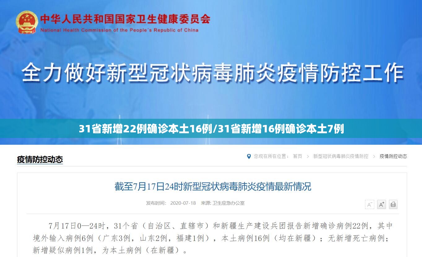 31省新增22例确诊本土16例/31省新增16例确诊本土7例 31省新增22例确诊本土16例/31省新增16例确诊本土7例