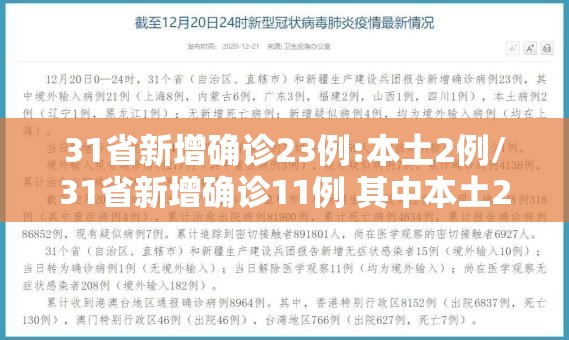 31省新增确诊23例:本土2例/31省新增确诊11例 其中本土2例 31省新增确诊23例:本土2例/31省新增确诊11例 其中本土2例