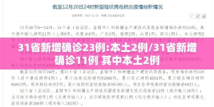 31省新增确诊23例:本土2例/31省新增确诊11例 其中本土2例 31省新增确诊23例:本土2例/31省新增确诊11例 其中本土2例