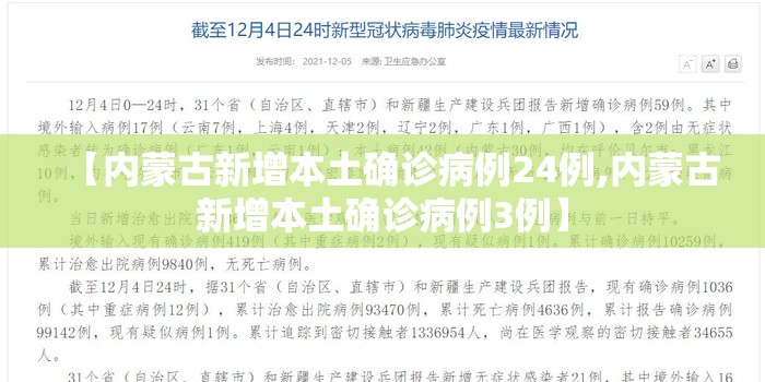 【内蒙古新增本土确诊病例24例,内蒙古新增本土确诊病例3例】 【内蒙古新增本土确诊病例24例,内蒙古新增本土确诊病例3例】