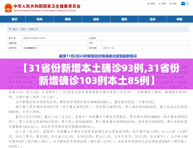 【31省份新增本土确诊93例,31省份新增确诊103例本土85例】 【31省份新增本土确诊93例,31省份新增确诊103例本土85例】