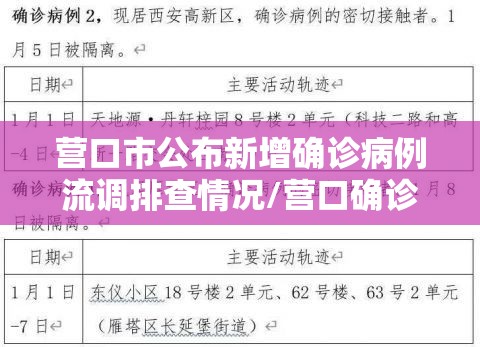 营口市公布新增确诊病例流调排查情况/营口确诊病例详情 营口市公布新增确诊病例流调排查情况/营口确诊病例详情