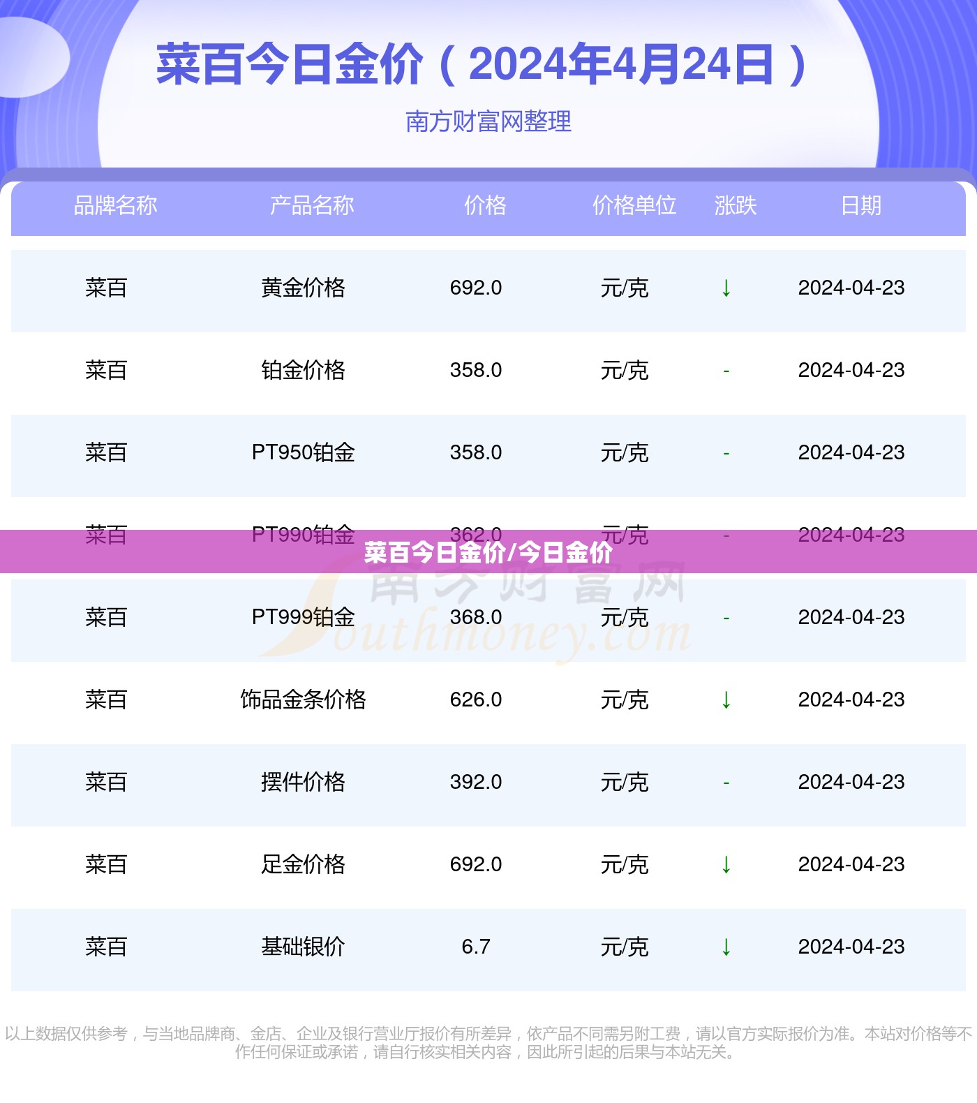菜百今日金价/今日金价