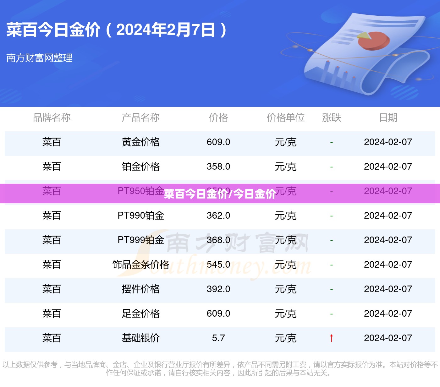 菜百今日金价/今日金价