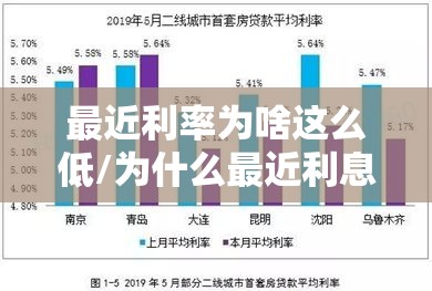 最近利率为啥这么低/为什么最近利息很低