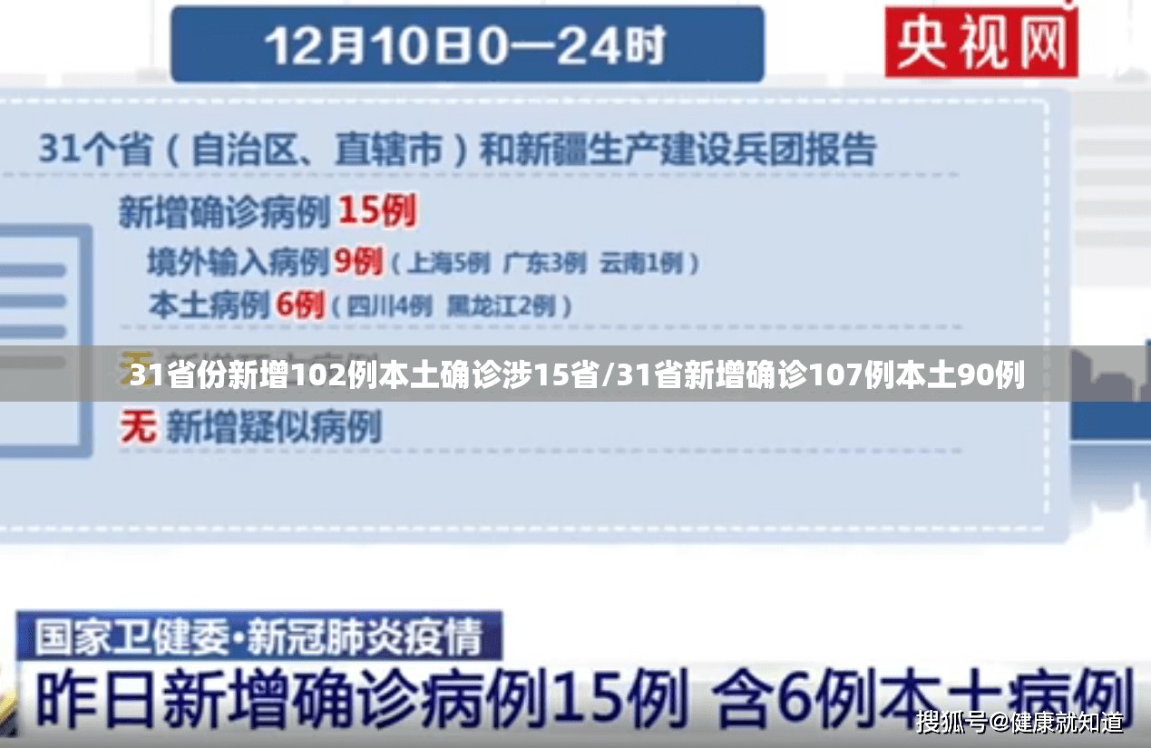 31省份新增102例本土确诊涉15省/31省新增确诊107例本土90例 31省份新增102例本土确诊涉15省/31省新增确诊107例本土90例