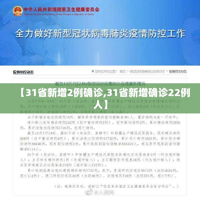 【31省新增2例确诊,31省新增确诊22例人】 【31省新增2例确诊,31省新增确诊22例人】