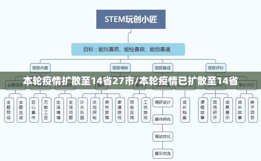 本轮疫情扩散至14省27市/本轮疫情已扩散至14省