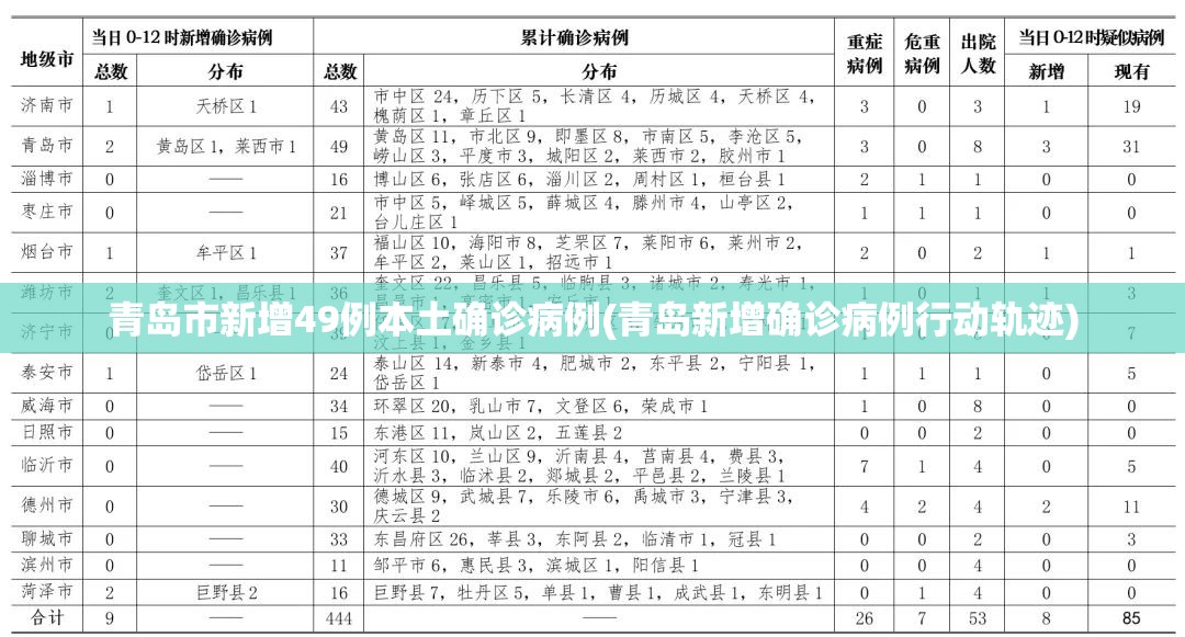 青岛市新增49例本土确诊病例(青岛新增确诊病例行动轨迹)