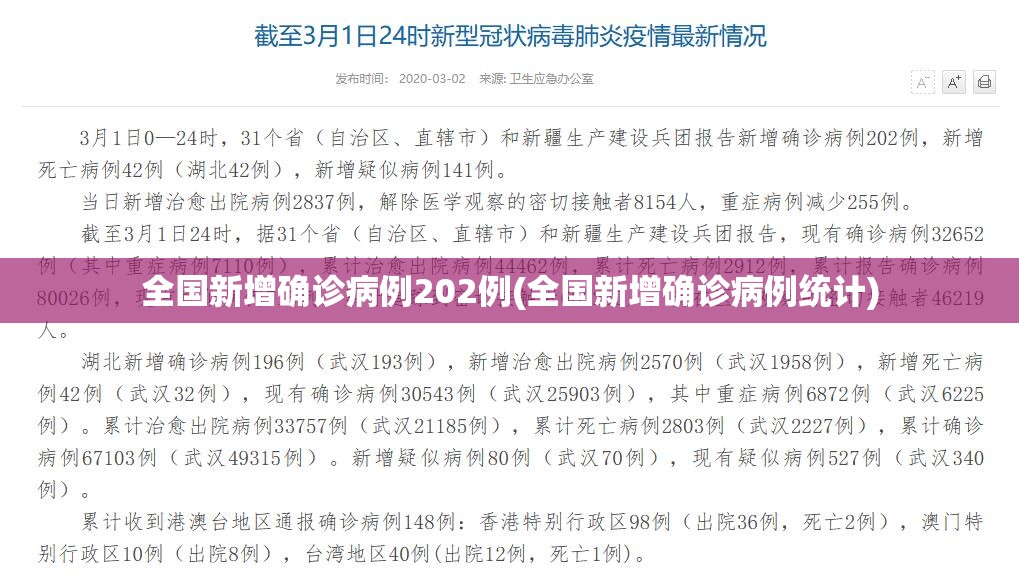 全国新增确诊病例202例(全国新增确诊病例统计) 全国新增确诊病例202例(全国新增确诊病例统计)
