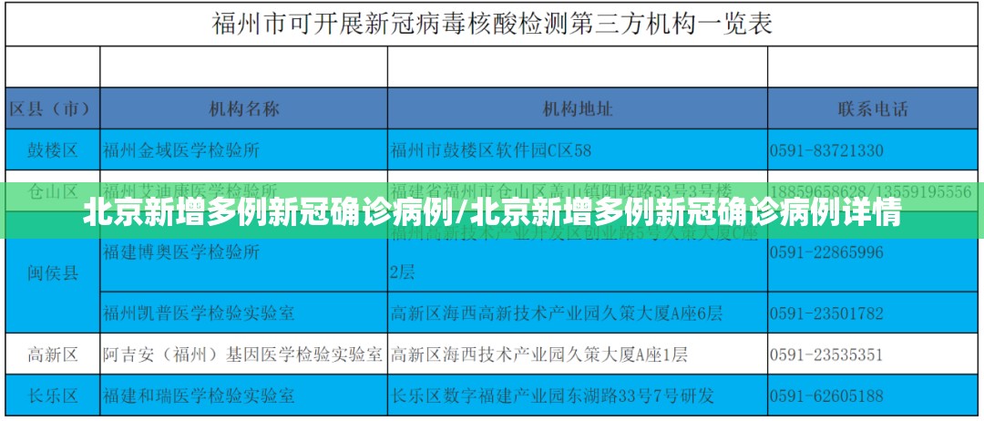 北京新增多例新冠确诊病例/北京新增多例新冠确诊病例详情 北京新增多例新冠确诊病例/北京新增多例新冠确诊病例详情