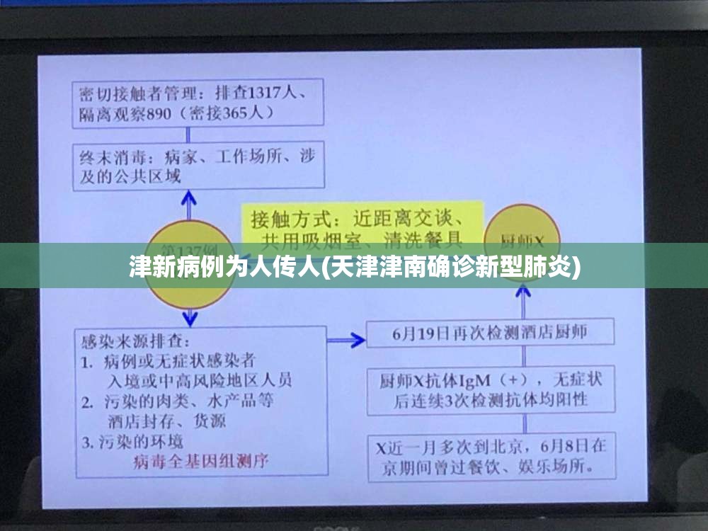 津新病例为人传人(天津津南确诊新型肺炎) 津新病例为人传人(天津津南确诊新型肺炎)