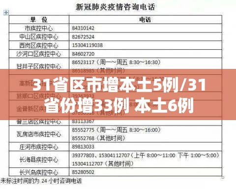 31省区市增本土5例/31省份增33例 本土6例