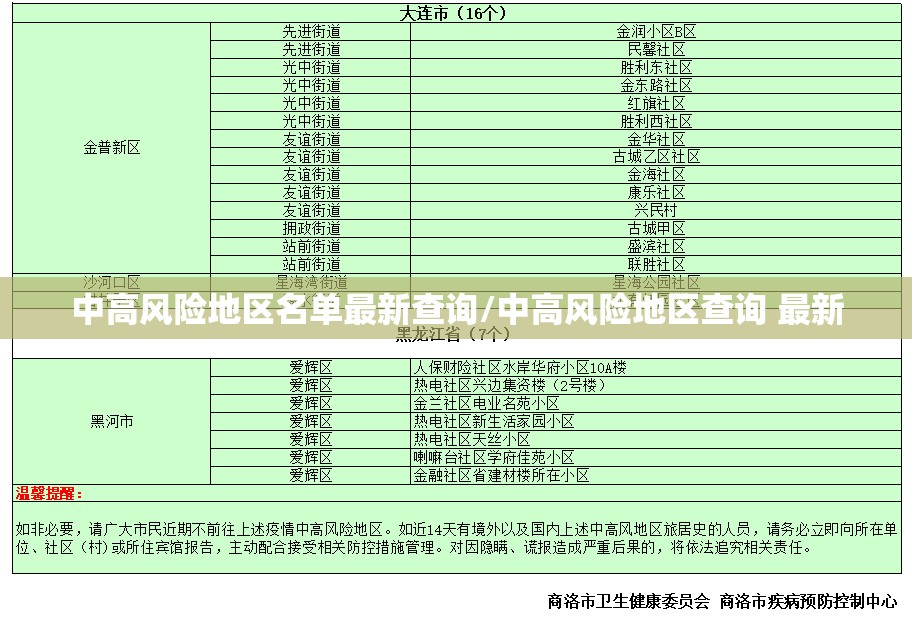 中高风险地区名单最新查询/中高风险地区查询 最新 中高风险地区名单最新查询/中高风险地区查询 最新