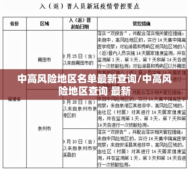 中高风险地区名单最新查询/中高风险地区查询 最新 中高风险地区名单最新查询/中高风险地区查询 最新