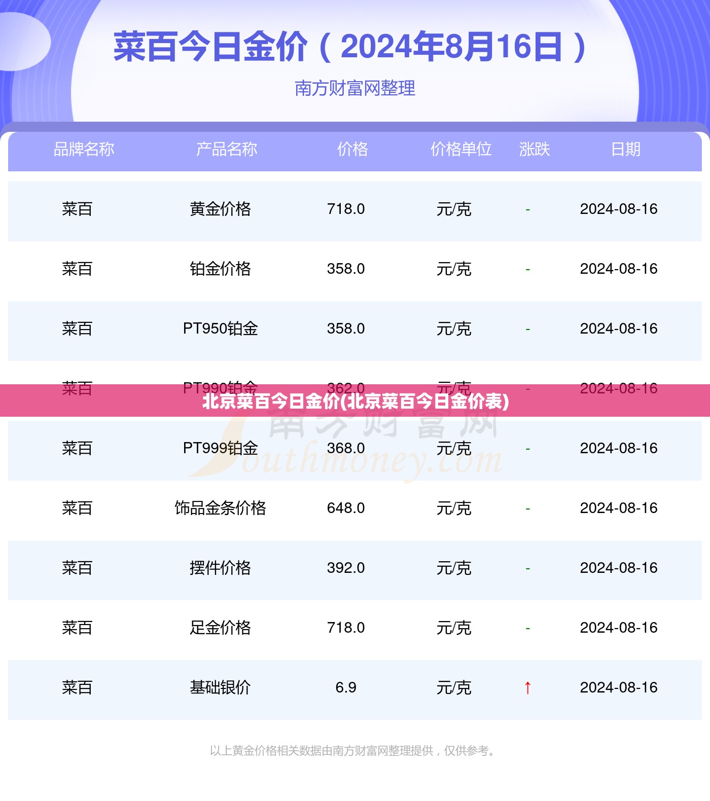 北京菜百今日金价(北京菜百今日金价表) 北京菜百今日金价(北京菜百今日金价表)