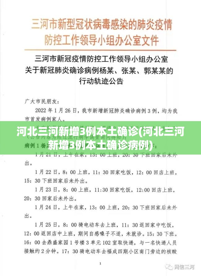 河北三河新增3例本土确诊(河北三河新增3例本土确诊病例) 河北三河新增3例本土确诊(河北三河新增3例本土确诊病例)