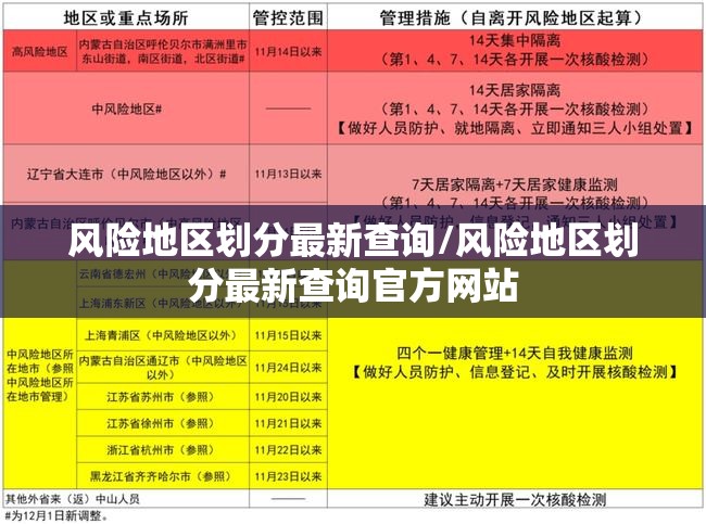 风险地区划分最新查询/风险地区划分最新查询官方网站