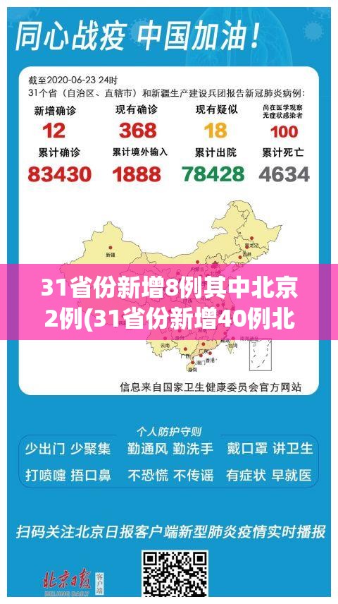 31省份新增8例其中北京2例(31省份新增40例北京27例) 31省份新增8例其中北京2例(31省份新增40例北京27例)