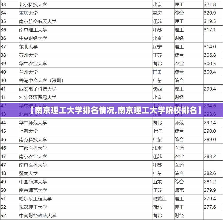 【南京理工大学排名情况,南京理工大学院校排名】 【南京理工大学排名情况,南京理工大学院校排名】