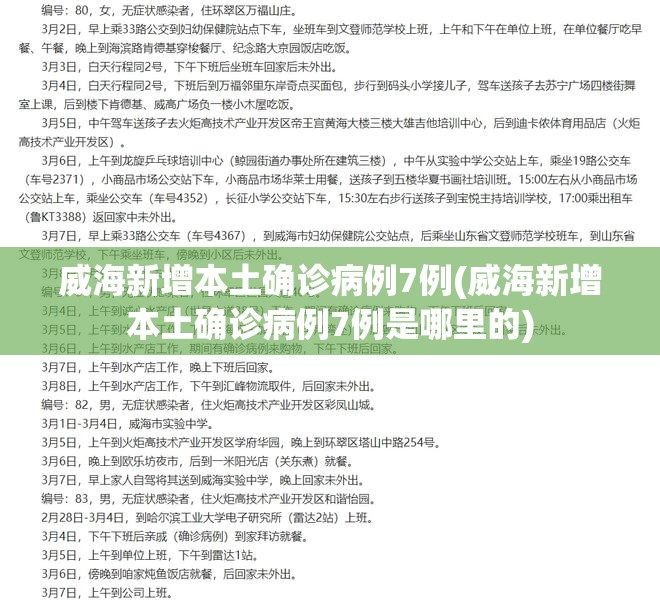 威海新增本土确诊病例7例(威海新增本土确诊病例7例是哪里的) 威海新增本土确诊病例7例(威海新增本土确诊病例7例是哪里的)
