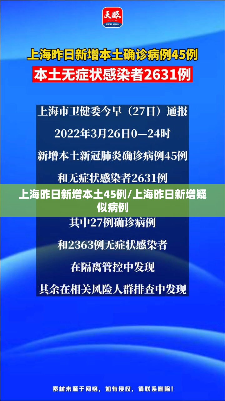 上海昨日新增本土45例/上海昨日新增疑似病例
