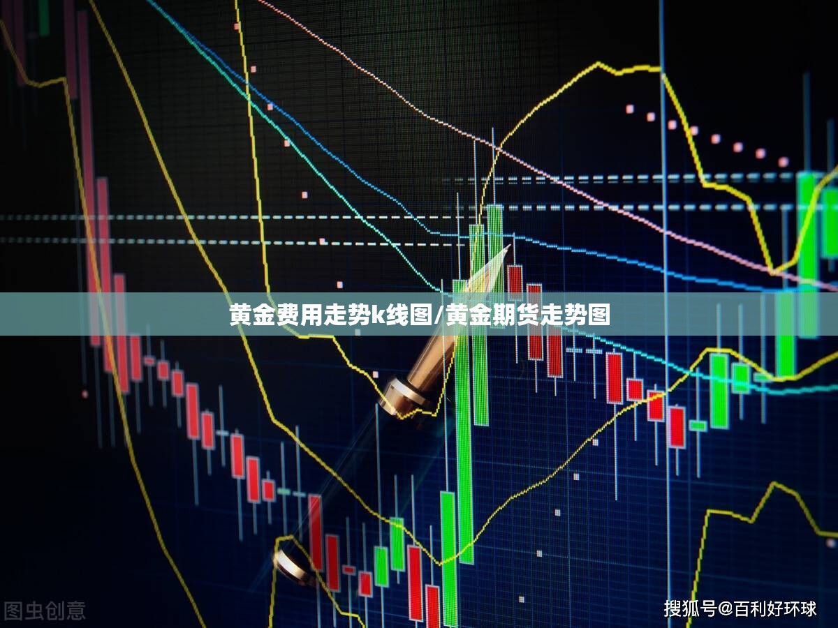 黄金费用走势k线图/黄金期货走势图