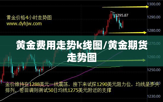 黄金费用走势k线图/黄金期货走势图