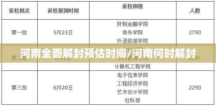 河南全面解封预估时间/河南何时解封