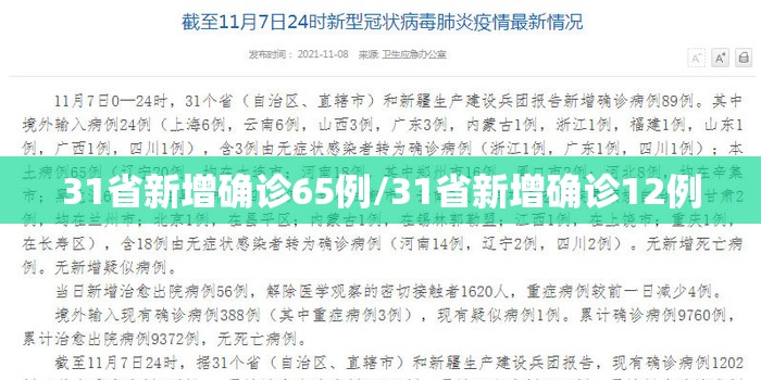 31省新增确诊65例/31省新增确诊12例 31省新增确诊65例/31省新增确诊12例