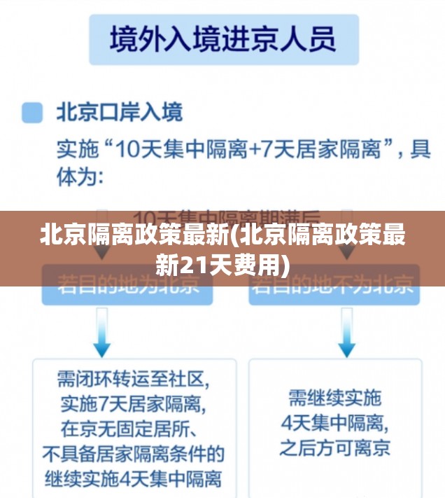 北京隔离政策最新(北京隔离政策最新21天费用)