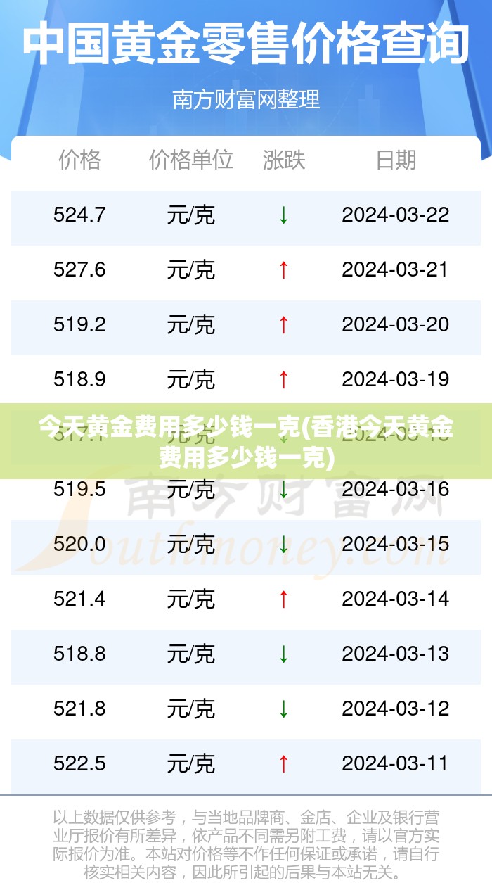 今天黄金费用多少钱一克(香港今天黄金费用多少钱一克)