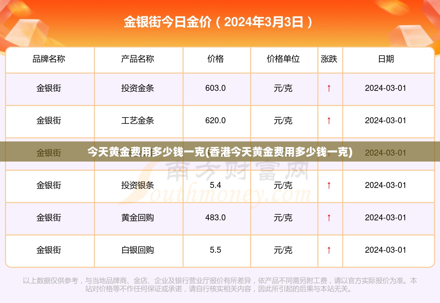 今天黄金费用多少钱一克(香港今天黄金费用多少钱一克)